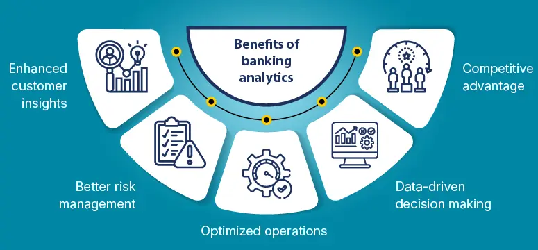 benefits of banking analytics