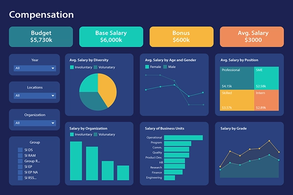 compensation dashboards