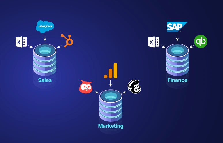data silos