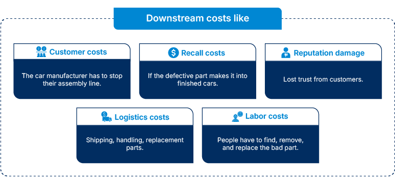 Downstream