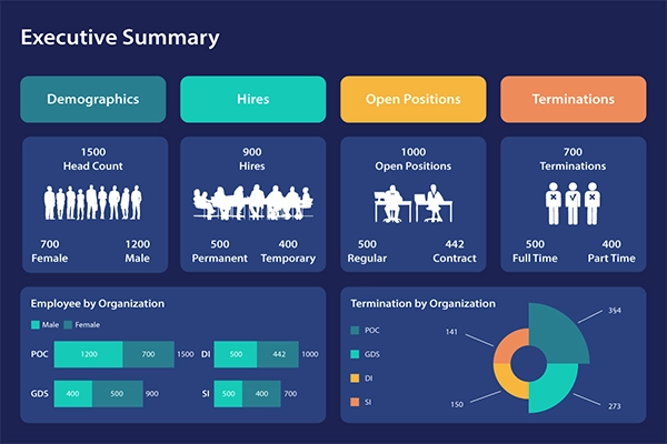 Executive summary dashboard