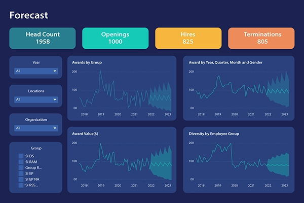 forecasting dashboards