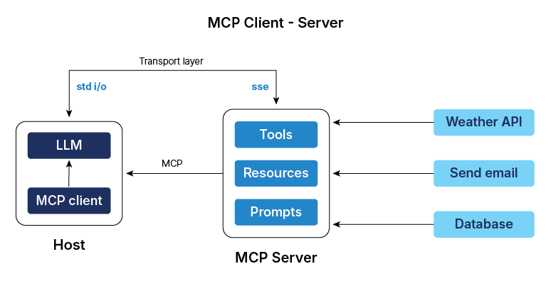 MCP Client Server