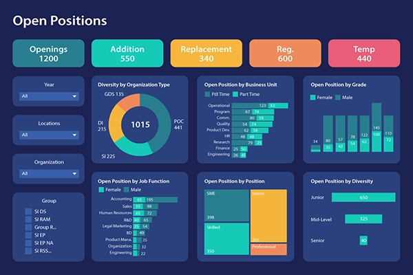 open position dashboard