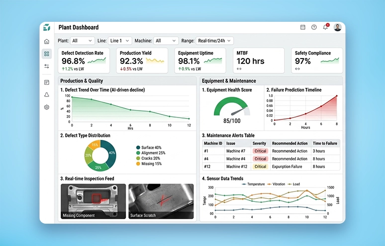 Enhanced quality control system for a manufacturing company with machine learning