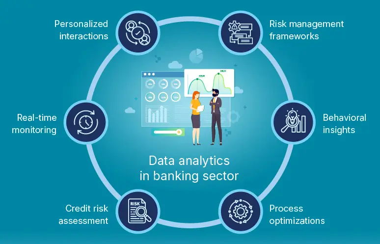 role of data analytics in banking