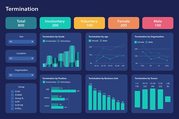 termination dashboards