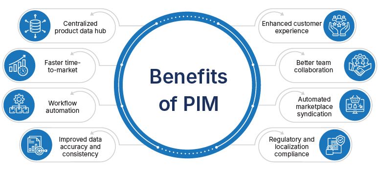 Benefits of PIM for B2B