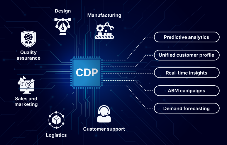 CDP in semiconductor
