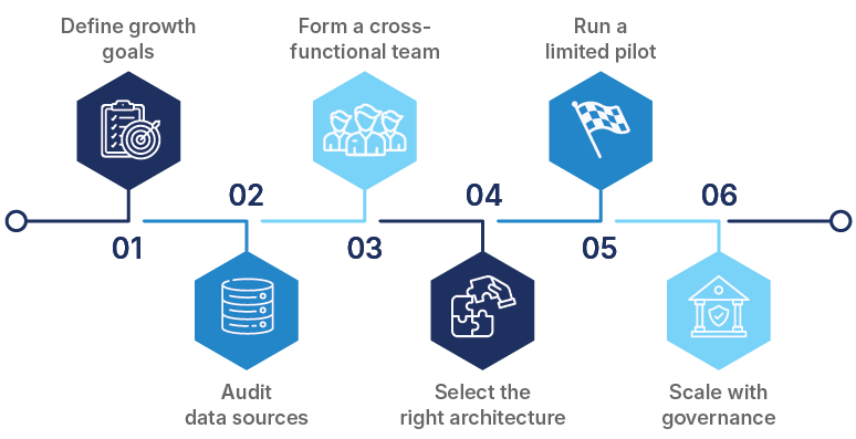 How cdp works in enterprises