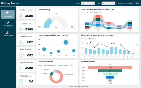 banking-dashboard