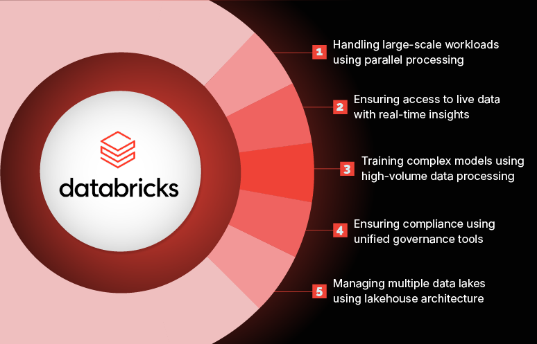 blog-databricks use cases-main-banner