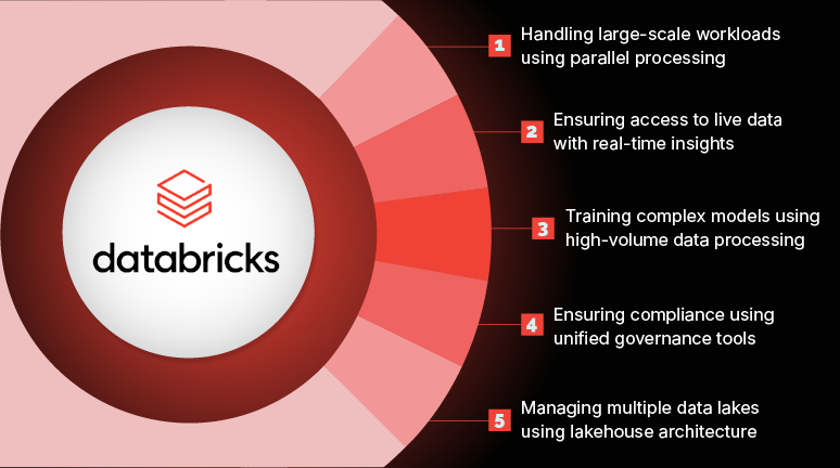 blog-databricks use cases-main-banner