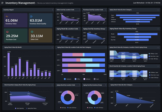 inventory-management-dashboard