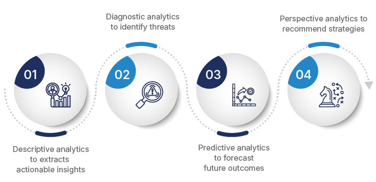main types of data analytics