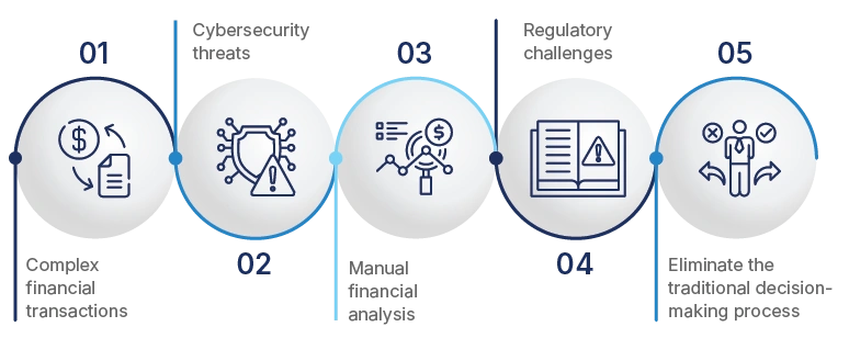 need for data analytics