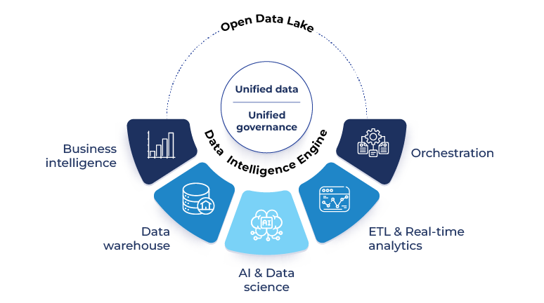 what-databricks-platform-do