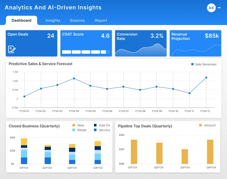 AI Analytics