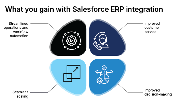 Business value of Salesforce ERP integration