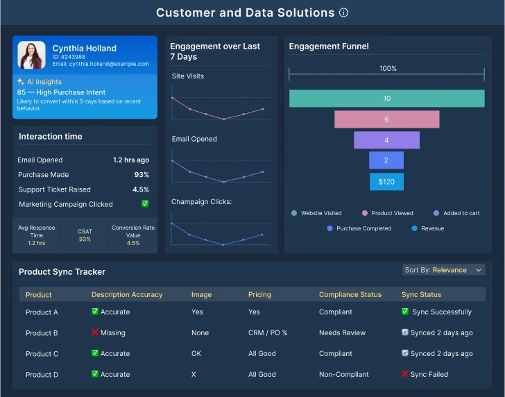 Customer and Data Solutions