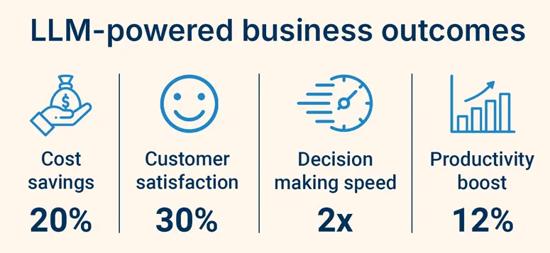 LLM for business