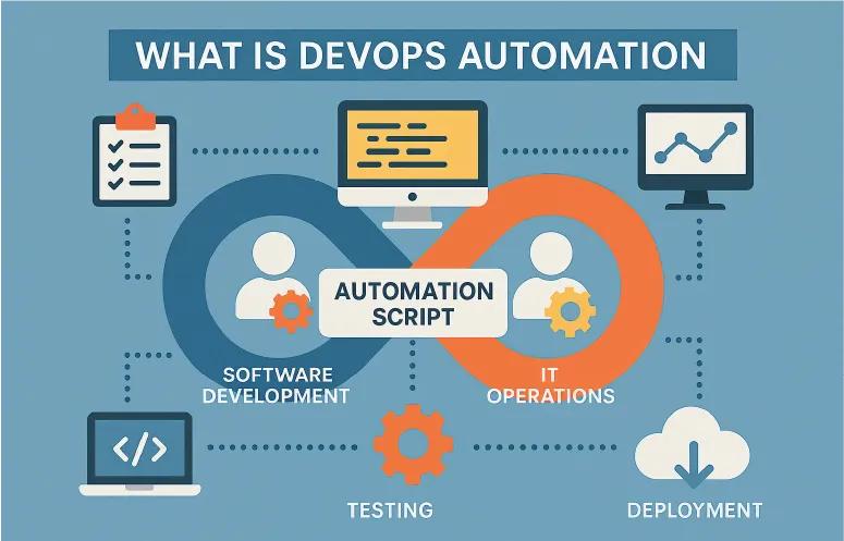 What is DevOps Automation