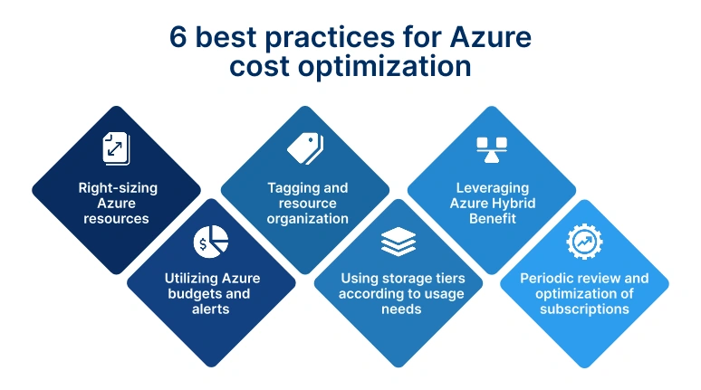 best-practices-for-azure-cost-optimization