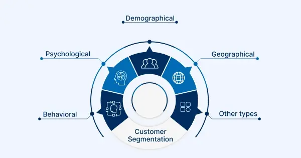 AI-powered customer segmentation