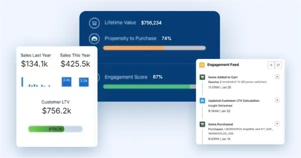 Built in dashboards