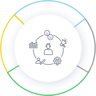 CDP benefits