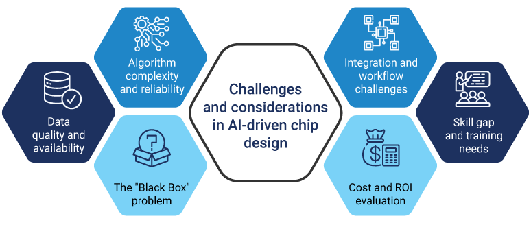 Challenges and considerations in AI-driven chip design