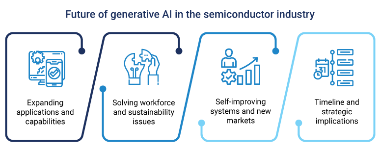 Future of Gen AI in semiconductor industry