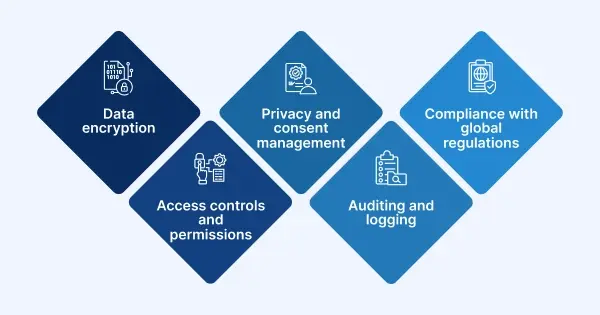 Security & compliance