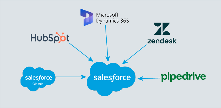 Types of Salesforce data migration