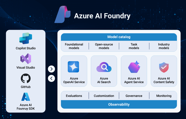 blog azure ai foundry hiro banner