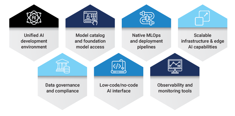 key features of azure ai foundry