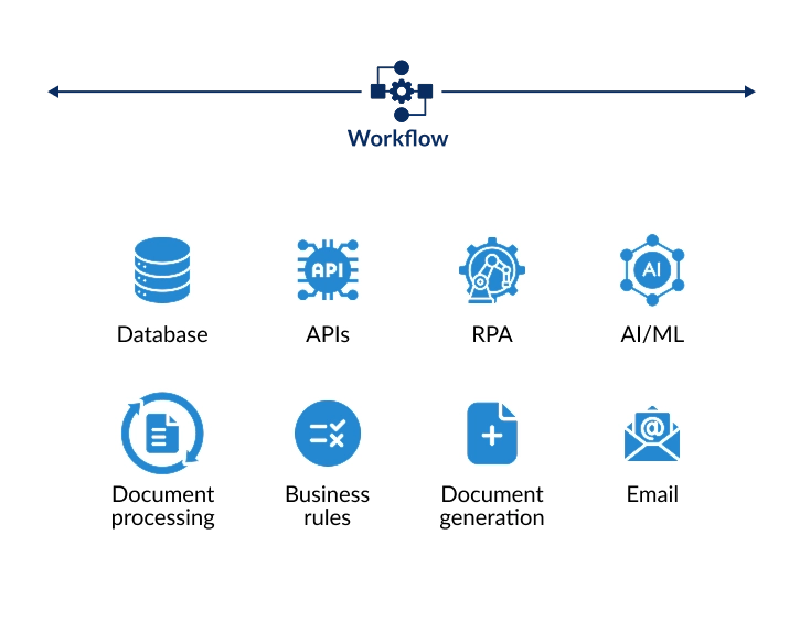 Intelligent process automation