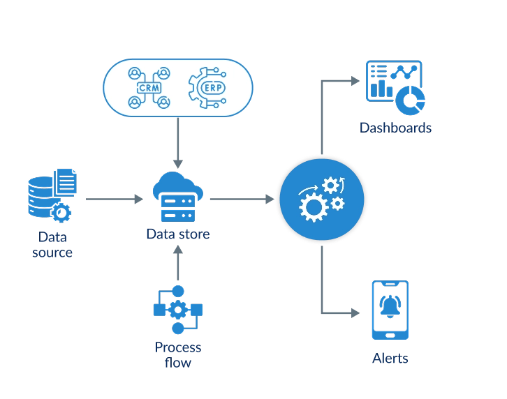 Workflow automation