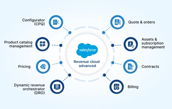 Revenue cloud advanced services