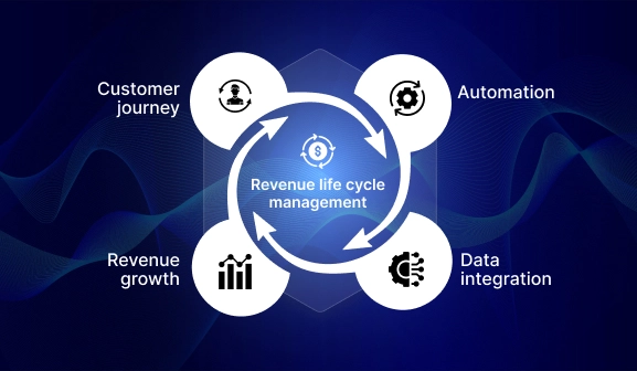 Revenue Lifecycle Management intro