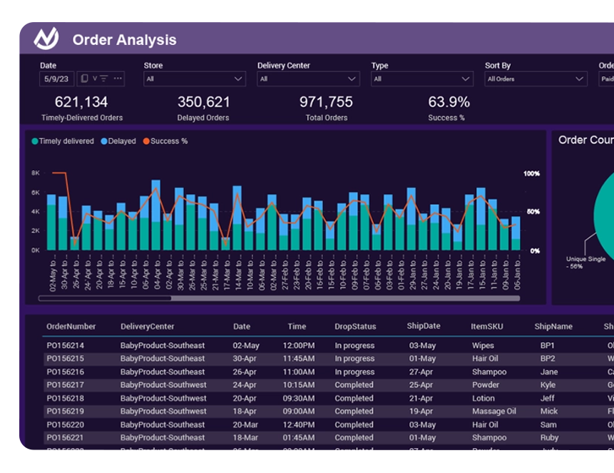 Data Engineering Service portfolio