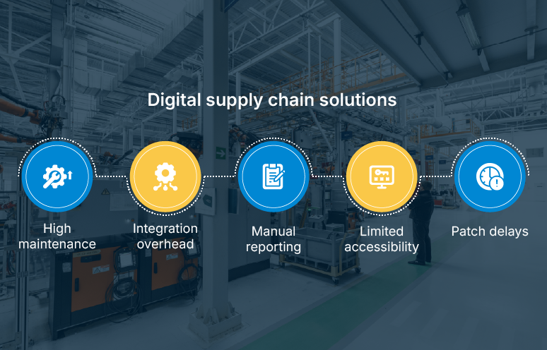 Five signs your manufacturing systems need modernization