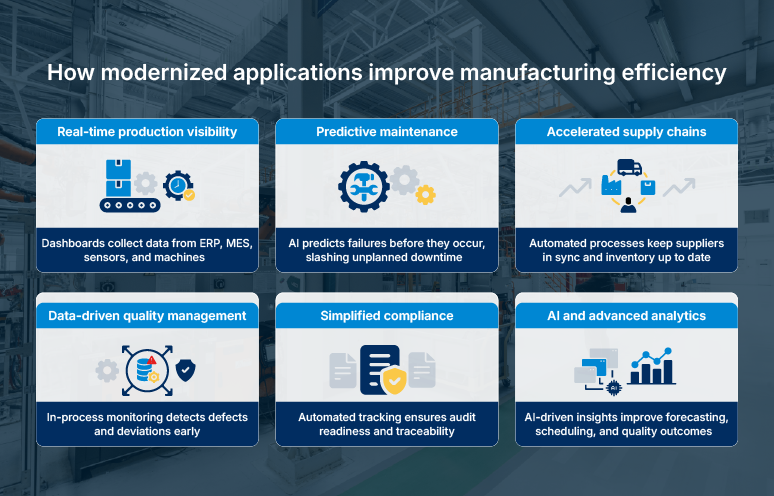 How modernized applications improve operational efficiency in manufacturing