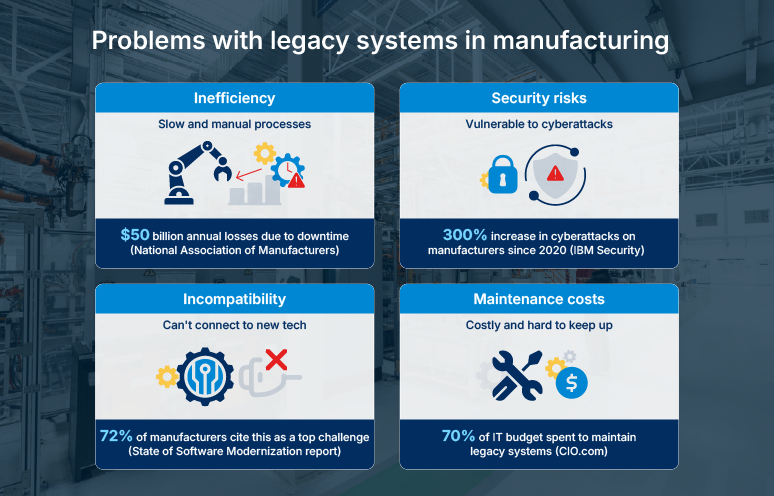 What are the impacts of legacy systems on manufacturing operations