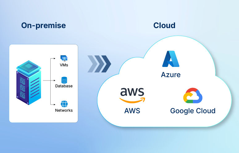 On-Premises blog