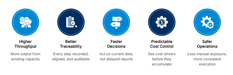 What are the 5 benefits of automating manufacturing workflows