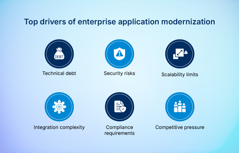 Why organizations are moving toward application modernization