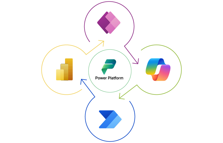 power platform consulting services