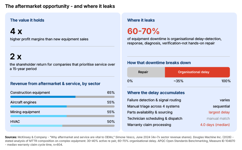 traditional service model is hitting a ceiling