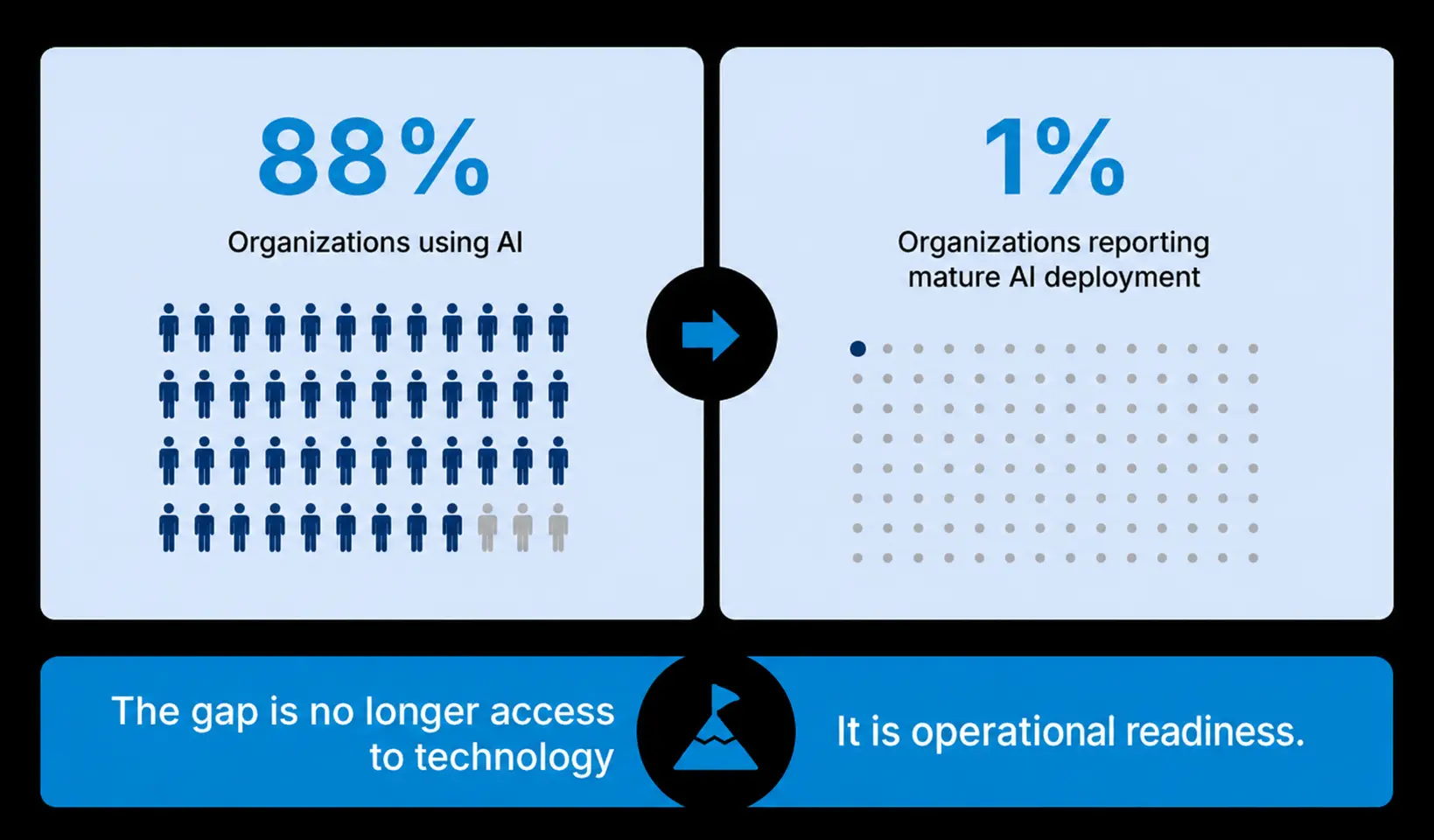 AI-adoption-vs-AI-maturity